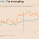 Correlación de precios de Bitcoin Nasdaq