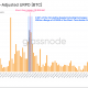 Base de costo del tenedor a corto plazo de Bitcoin