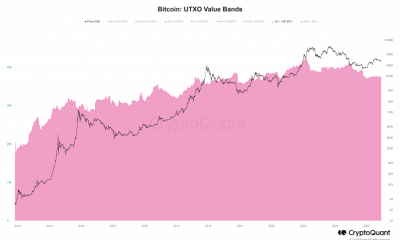 Bitcoin UTXO 1K-10K