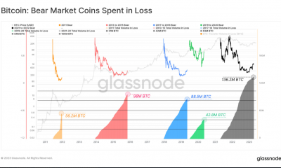 Transacciones de Bitcoin a pérdida