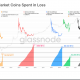 Transacciones de Bitcoin a pérdida