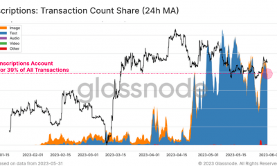 Participación de las inscripciones en las transacciones de Bitcoin