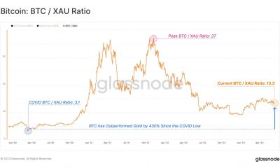 Bitcoin vs Gold: ¿Está el "oro digital" superando a su contraparte del mundo real?