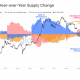 Suministro regional de Bitcoin