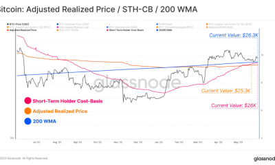 Base de costo del tenedor a corto plazo de Bitcoin