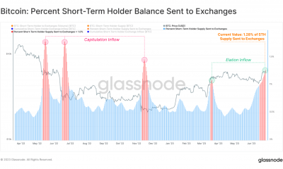 Bitcoin: Esto es lo que están haciendo las 'manos débiles'