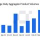 Los productos de inversión en activos digitales experimentan un resurgimiento en junio.  Detalles en el interior…