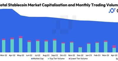 capitalización de mercado de la moneda estable