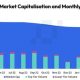 capitalización de mercado de la moneda estable