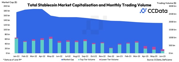 capitalización de mercado de la moneda estable