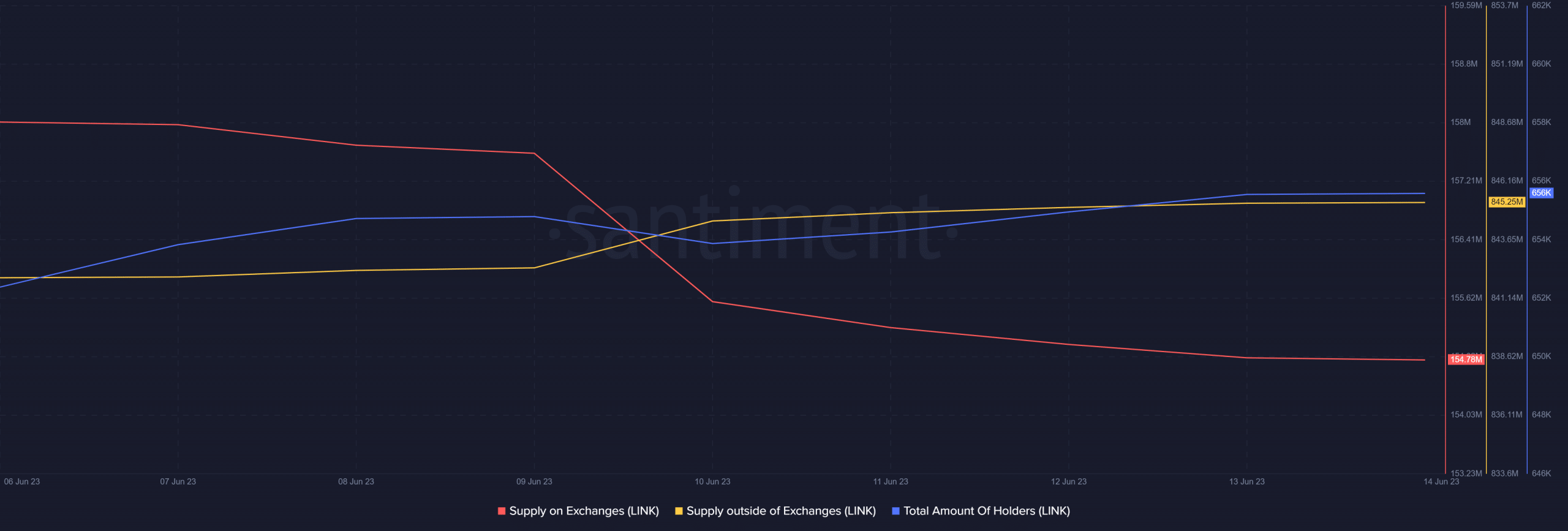 ¿Están las ballenas Chainlink alimentando un cambio de tendencia?