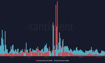 Volumen social de Chainlink