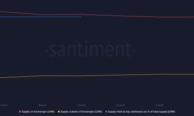 Las probabilidades de que Chainlink continúe con su repunte alcista son...