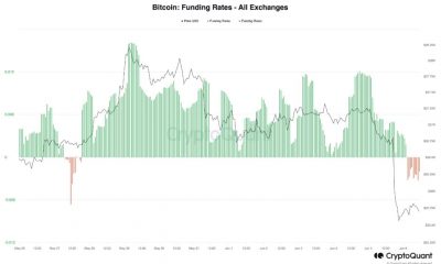 El último repunte de BTC podría dejar a los inversores sintiéndose extasiados, pero ¿por cuánto tiempo?