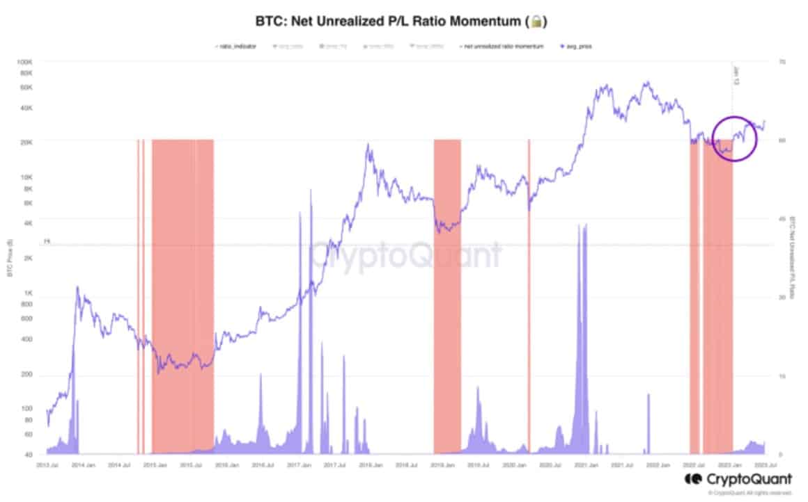 ¿El tercer trimestre de Bitcoin será favorable para los inversores?