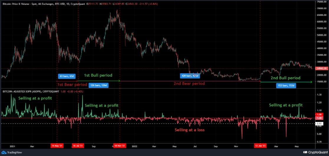 La caída del precio de BTC tuvo un impacto mínimo, pero los inversores continúan sufriendo...