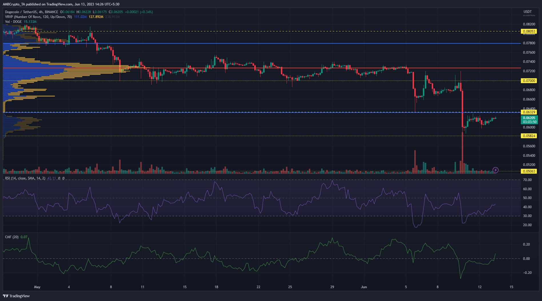 Cómo DOGE podría ofrecer nuevas oportunidades de compra