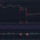 Gráfico de precios de DOGE (dogecoin) con barras verdes y rojas sobre un fondo oscuro