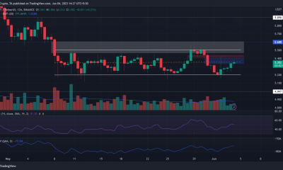 Polkadot DOT TradingView