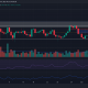 Polkadot DOT TradingView