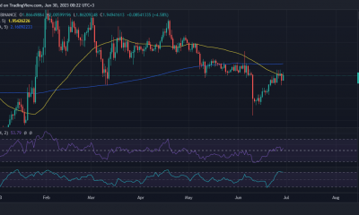 Acción del precio DYDX