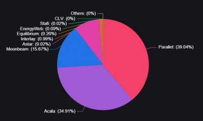 Parachains on Polkadot: un año después, aquí es donde se encuentra