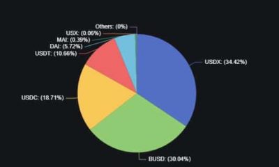 Atar [USDT] deja atrás el fiasco de despegue;  debuta en esta red