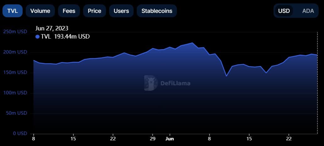 Cardano eclipsa al resto, pero ADA podría decidir hasta cuándo...