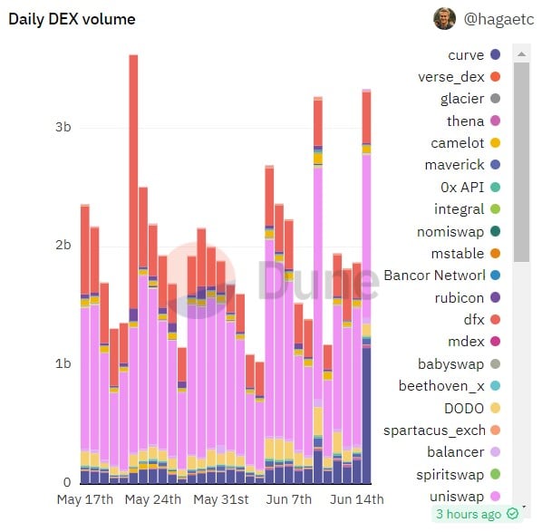 Por qué el aumento del precio de Ethereum aún no es motivo de celebración