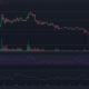 Gráfico de precios de Ethereum Classic sobre fondo oscuro