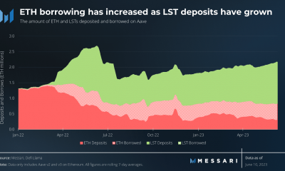 Los LST eclipsan el uso tradicional de ETH;  ¿ETH no se verá afectado?