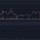 Ethereum: Soporte o resistencia, ¿qué nivel romperá primero?