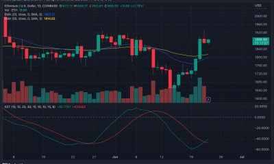 Etéreo [ETH] acción del precio