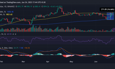 Movimiento del precio de Ethereum/USD