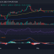 Movimiento del precio de Ethereum/USD