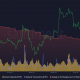 Depósitos activos de Ethereum