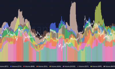 Volumen de Bitcoin y Ethereum