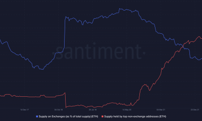 Las ballenas de Ethereum transfieren grandes cantidades de los intercambios a medida que...