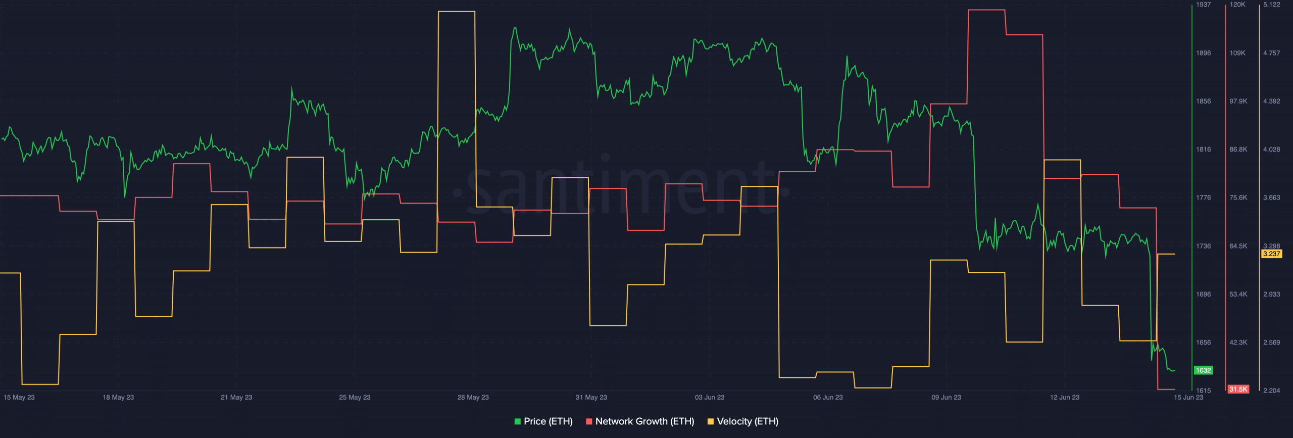 El precio de ETH reacciona a la reunión del FOMC;  ¿Se quedarán los osos?