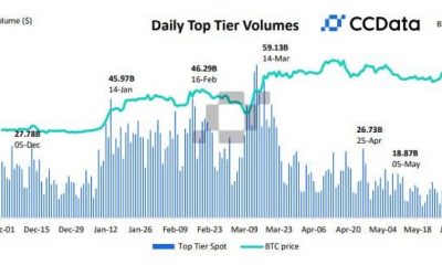 Los volúmenes al contado en CEX se desploman a los niveles de 2019, pero hay un resquicio de esperanza