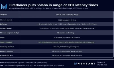 Will Solana's [SOL] ¿El nuevo cliente validador lo consolida como 'asesino de Ethereum'?