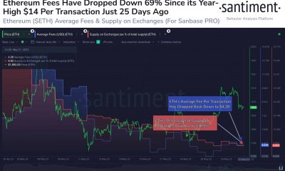 Cómo la caída de las tarifas de gas de Ethereum afecta a la red