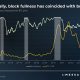 Por qué Bitcoin está en una burbuja especulativa