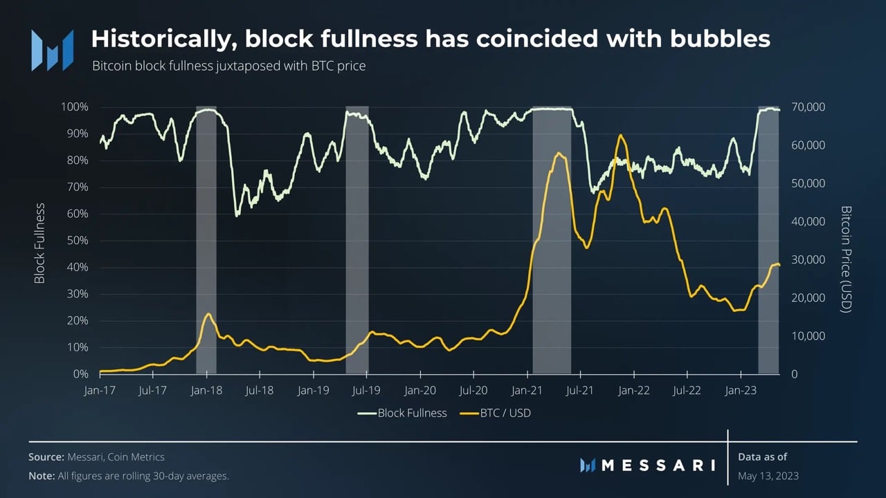 Por qué Bitcoin está en una burbuja especulativa