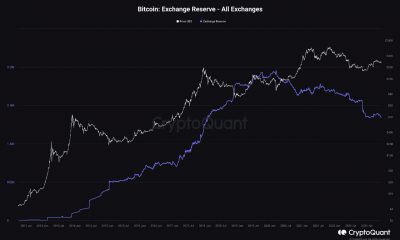 Las perspectivas a largo plazo de Bitcoin parecen...