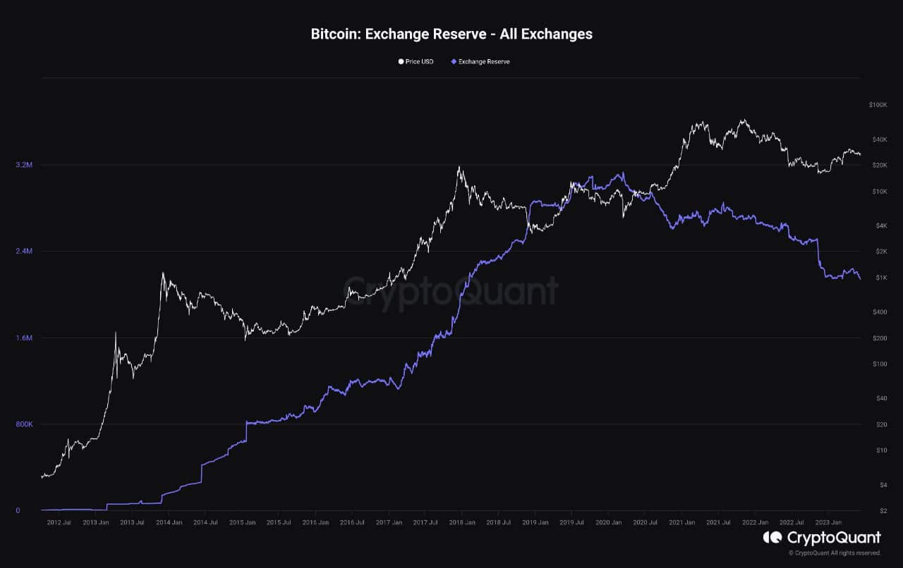 Las perspectivas a largo plazo de Bitcoin parecen...