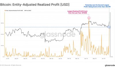 ¿Bitcoin está esperando otra corrección de precios?