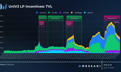 Cómo Uniswap ha contribuido al crecimiento de Optimism