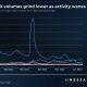 Ethereum DeFi emite señales preocupantes, detalles en el interior