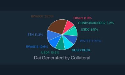 MakerDAO reduce la dependencia de USDC como...